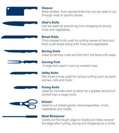 طقم سكاكين أرشيا – 10 قطع – فولاذ ألماني